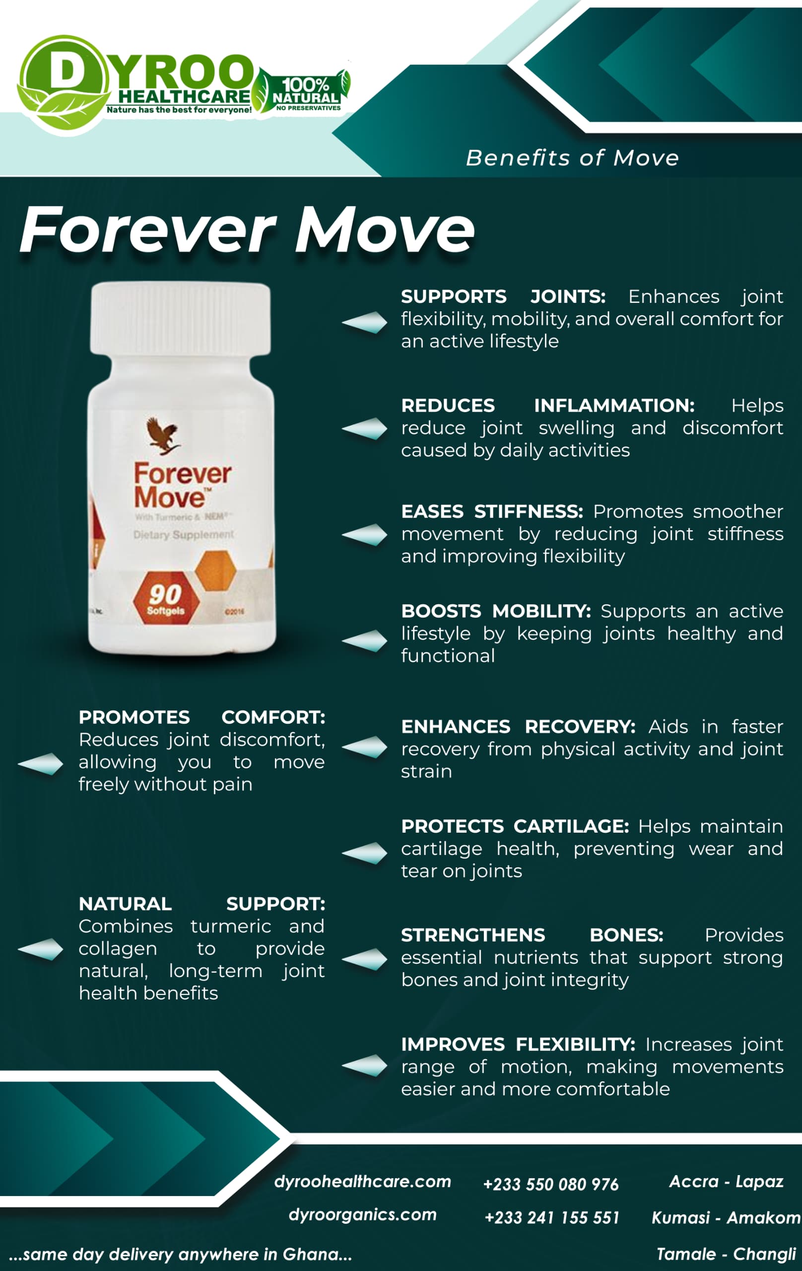 Dyroo Naturals Forever Living Move joints and mobility supplement bottle, showing the product label and packaging.