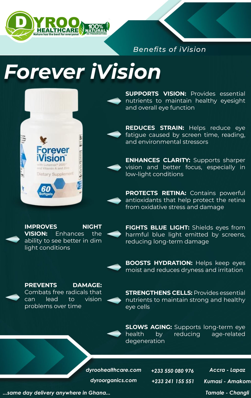 Forever Ivision Benefits